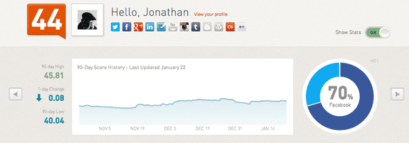 klout_score_graphs_analyse