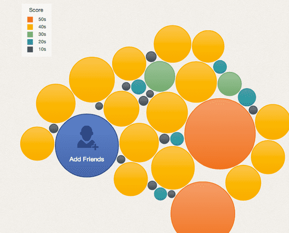 klout_friends_influencers
