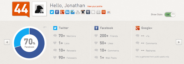 klout_score_likes_shares_mentions